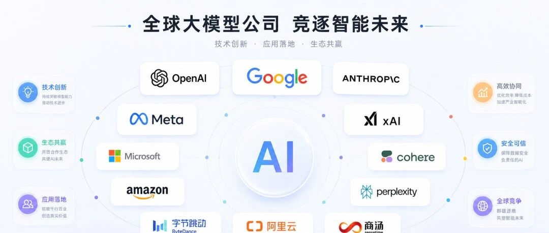 AI技术的朱格拉周期